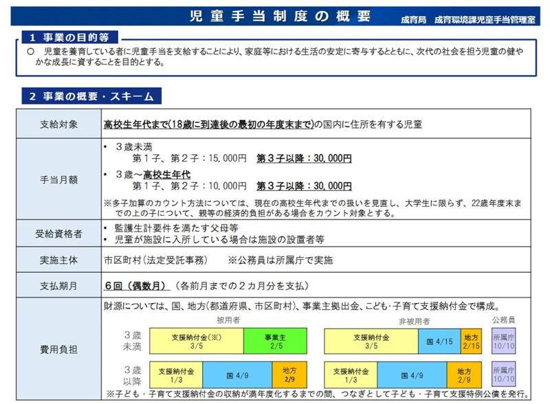 教育分野で見逃せない支援, 高等学校等就学支援金制度, 高等教育の修学支援新制度, 多子世帯の大学等授業料無償化, 住宅分野で活用したい支援, みらいエコ住宅2026事業, 先進的窓リノベ2026事業, 給湯省エネ2026事業, 医療・子育て分野で確認したい支援, 妊婦のための支援給付, 自分の世帯が対象になる制度がないか確認しよう