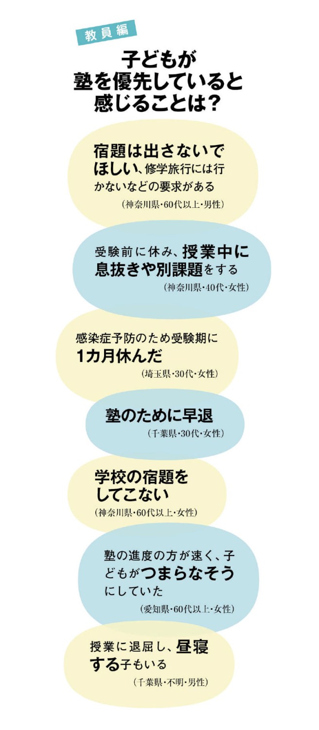 ■「パフォーマンス評価」保護者から詰められ, ■学校より「塾」優先は当たり前, ■疲弊した子どもが増えている, ■2学期以降「学校には行かせない」という保護者も, ■学校や教員は「バカにされている」？, ■学校と塾の連携も, ■教育現場の努力のゆくえは？