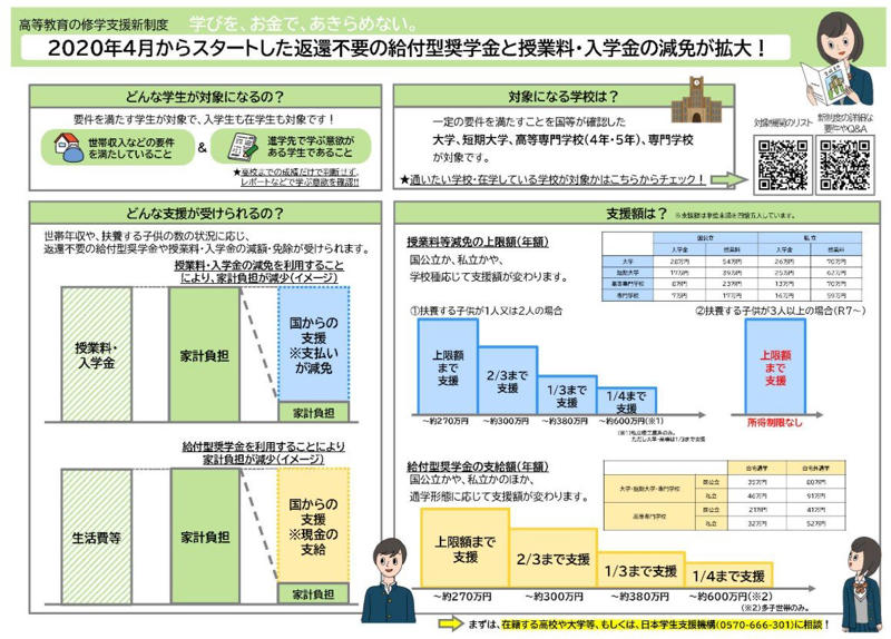 教育分野で見逃せない支援, 高等学校等就学支援金制度, 高等教育の修学支援新制度, 多子世帯の大学等授業料無償化, 住宅分野で活用したい支援, みらいエコ住宅2026事業, 先進的窓リノベ2026事業, 給湯省エネ2026事業, 医療・子育て分野で確認したい支援, 妊婦のための支援給付, 自分の世帯が対象になる制度がないか確認しよう