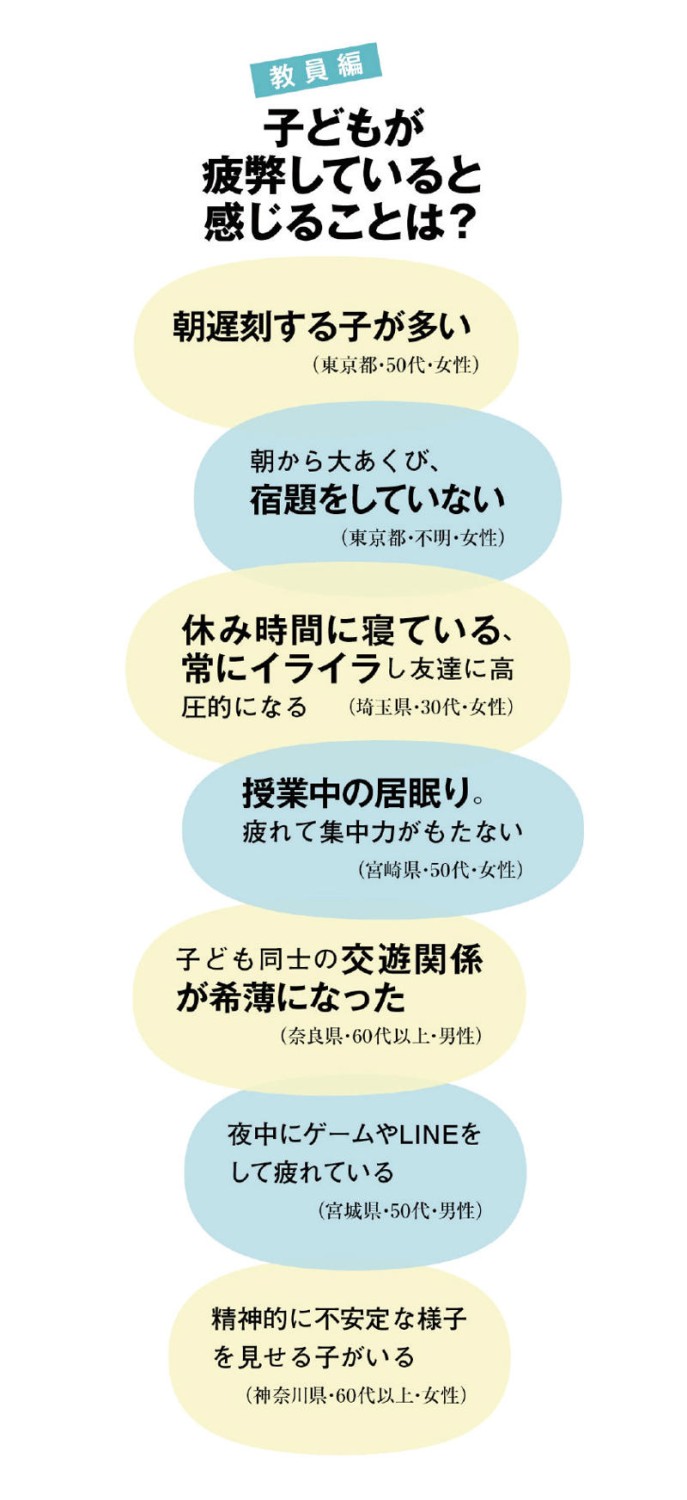 ■「パフォーマンス評価」保護者から詰められ, ■学校より「塾」優先は当たり前, ■疲弊した子どもが増えている, ■2学期以降「学校には行かせない」という保護者も, ■学校や教員は「バカにされている」？, ■学校と塾の連携も, ■教育現場の努力のゆくえは？