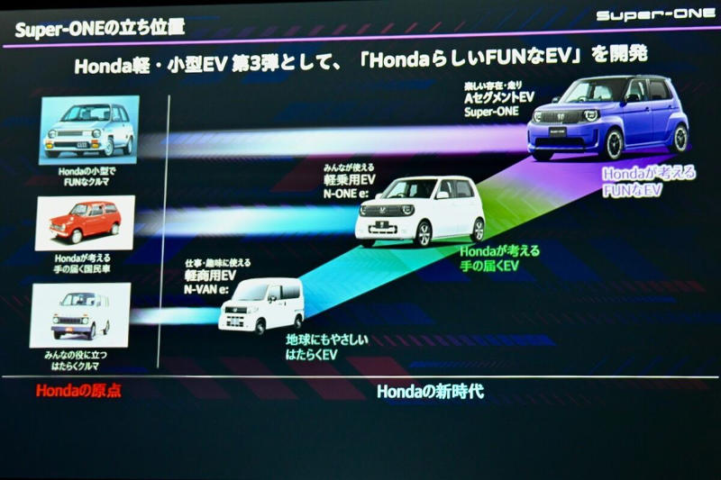 ホンダらしいFUNを追求, EV時代の「走る楽しさ」とは, 当時を知る世代とその息子をロックオン?, 純正アクセサリーでブルドッグ感マシマシ!, 【フォトギャラリー】ホンダ「スーパーワン」