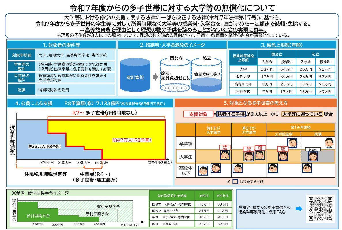 教育分野で見逃せない支援, 高等学校等就学支援金制度, 高等教育の修学支援新制度, 多子世帯の大学等授業料無償化, 住宅分野で活用したい支援, みらいエコ住宅2026事業, 先進的窓リノベ2026事業, 給湯省エネ2026事業, 医療・子育て分野で確認したい支援, 妊婦のための支援給付, 自分の世帯が対象になる制度がないか確認しよう