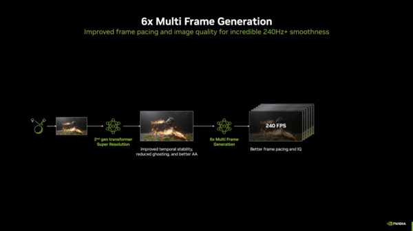 「固定倍率」でDLSS-MFG 6xモードを利用する, 「動的」にDLSS-MFGの倍率を変更するDMFGモード, RTX 5060でも4K＆レイトレ＆最高画質で高フレームレートが出せる？, パストレーシングで500fpsを超えた, 高性能なGPUほどフレーム生成によるPCレイテンシーも短い, RTX 5060はVRAM不足が祟って仕事ができない, DLSS-MFGの画質はGPUパワーで変わる, まとめ：DLSS-DMFGやDLSS-MFG 6xモードも素のパワーが大事