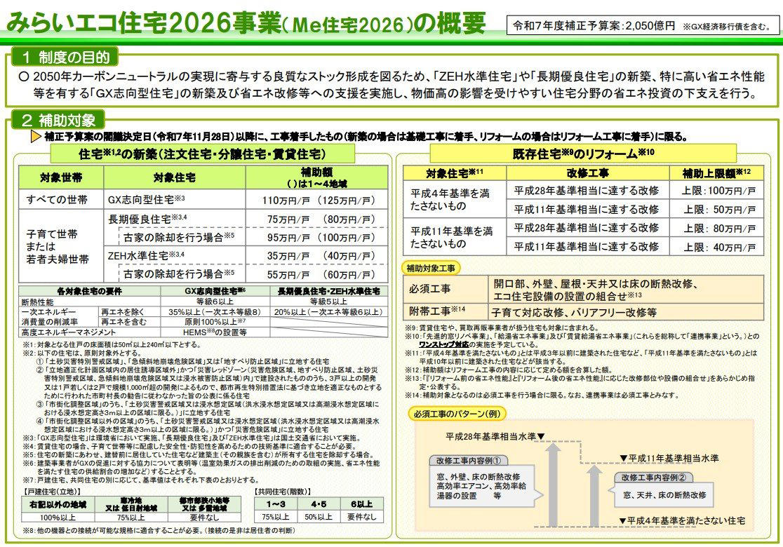 教育分野で見逃せない支援, 高等学校等就学支援金制度, 高等教育の修学支援新制度, 多子世帯の大学等授業料無償化, 住宅分野で活用したい支援, みらいエコ住宅2026事業, 先進的窓リノベ2026事業, 給湯省エネ2026事業, 医療・子育て分野で確認したい支援, 妊婦のための支援給付, 自分の世帯が対象になる制度がないか確認しよう