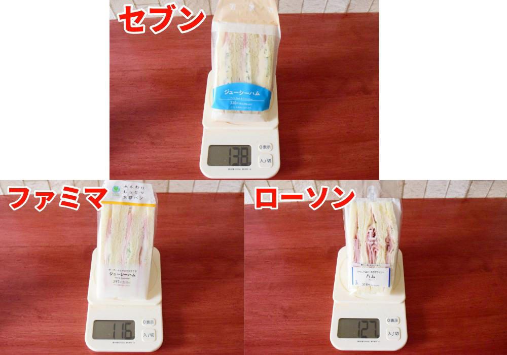 最も重量があるのはセブン-イレブン「ジューシーハム」, ファミリーマート「ジューシーハム」320円（税込）実食レポ, セブン-イレブン「ジューシーハム」356円（税込）実食レポ, ローソン「ハムサンド」343円（税込）実食レポ, ハムの量を重視するならばローソン「ハムサンド」がおすすめ