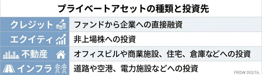 忍び寄る「第２のリーマン」の足音, 謎の「500兆円市場」とは, 単なる「ノンバンク」の誤解, 年金や国内富裕層も続々参戦, 市場に潜む「ゴキブリ」の正体, パニック！　解約できない恐怖, AI普及が引き金？　IT株暴落, 無傷の企業も？　連鎖破綻の罠, 悪夢再来？　第２のリーマン危機, サブプライムとは違う損失規模, 日本の「GPIF」も巨額投資する裏事情, 楽観厳禁！　IT融資２割の恐怖, 追い打ちをかける「原油高騰」, 暴落で儲かる不気味な派生商品, 暴落の予兆は「投資会社の株」