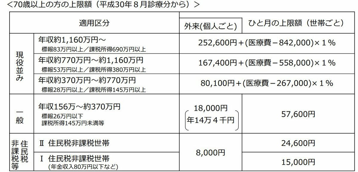 知っておきたい代表的なシニア向けの給付金5選, 年金だけでは心もとない人の味方｜年金生活者支援給付金, 再雇用で給料が下がったら｜高年齢雇用継続基本給付金, 65歳を過ぎてから離職したら｜高年齢求職者給付金, 扶養家族がいるなら見逃し厳禁｜加給年金, 転ばぬ先のバリアフリー｜高齢者住宅改修費用の助成制度, 給付金以外にも知っておきたい高額療養費制度の仕組み, 給付金＋医療費対策で差が出る｜今すぐ確認したいシニアのお金の守り方