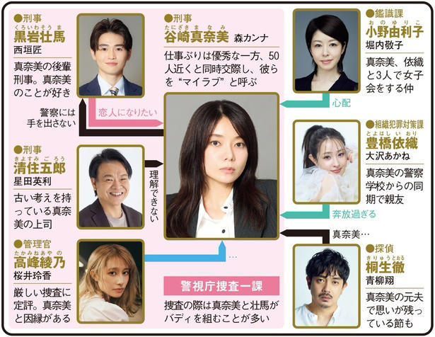 水産高校の生徒と教師が“宇宙食開発”に挑戦, 異色のタッグで東京都知事を目指す, 宮澤エマ＆浅香航大が“DINKs”夫婦に, 約50人の“マイラブ”を守るために大奮闘
