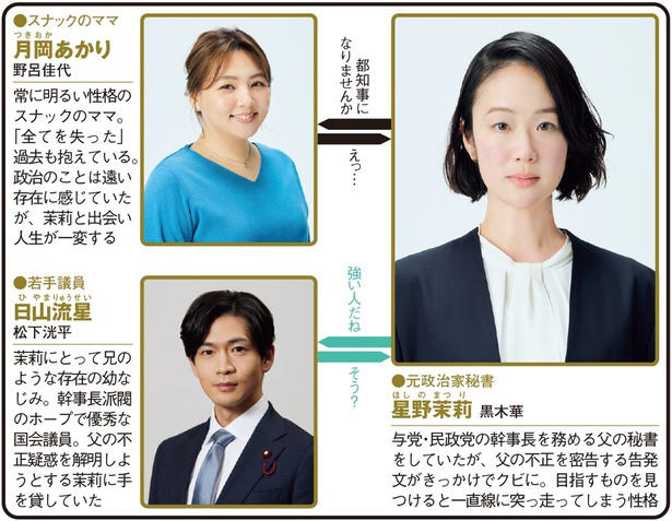 水産高校の生徒と教師が“宇宙食開発”に挑戦, 異色のタッグで東京都知事を目指す, 宮澤エマ＆浅香航大が“DINKs”夫婦に, 約50人の“マイラブ”を守るために大奮闘