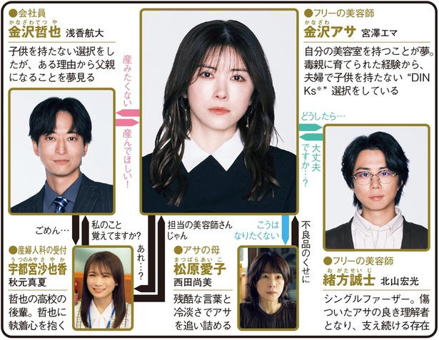 水産高校の生徒と教師が“宇宙食開発”に挑戦, 異色のタッグで東京都知事を目指す, 宮澤エマ＆浅香航大が“DINKs”夫婦に, 約50人の“マイラブ”を守るために大奮闘