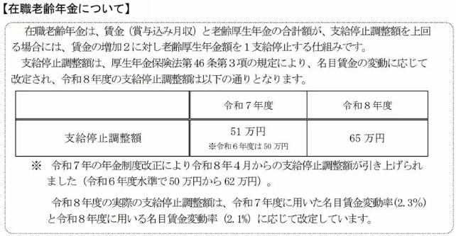 【人生100年時代】シニアに必要なのは「仕事」と「年金」の両立視点, シニア世代にも関係する「雇用保険」の給付制度 3選, 【雇用保険関連1】再就職手当（65歳未満）, 【雇用保険関連2】高年齢雇用継続給付, 【雇用保険関連3】高年齢求職者給付金（65歳以上）, シニアが対象になる「年金に上乗せされる」給付制度 2選, 【年金に上乗せ1】年金生活者支援給付金, 【年金に上乗せ2】加給年金, 2026年4月施行！働くシニアを悩ませる「年金減額」のルールが変わる, そもそも「在職老齢年金」による減額ルールとは？, 申請漏れを防ぎ制度改正を踏まえて老後収入を最大化する