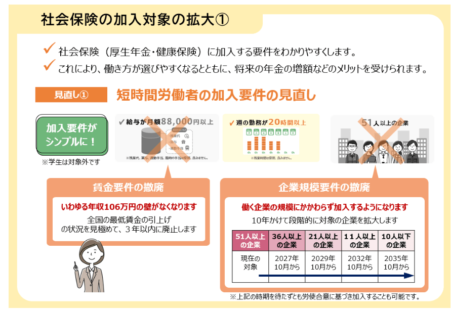 見逃し注意｜申請しないともらえない公的給付とは, 年金に上乗せされる制度｜老齢関連の給付2つ, 配偶者がいる場合の加算制度（加給年金）, 低所得者向けの支援給付「老齢年金生活者支援給付金」, 働くシニア向け｜雇用保険の給付3制度, その1：65歳未満がもらえる「再就職手当」, その2：60歳以上65歳未満が対象「高年齢雇用継続給付」, その3：65歳以上が対象「高年齢求職者給付金」, 制度改正のポイント｜106万円の壁見直しと社保拡大, 「社会保険の加入対象の拡大」短期労働者の加入要件の見直し, 給付制度と社保改正を正しく理解し取りこぼしを防ぐ
