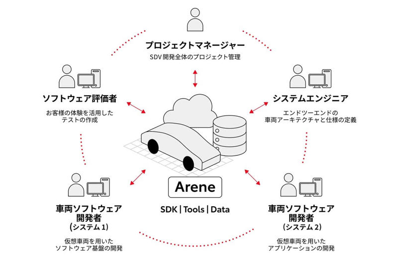 EVシフトの一服とHV回帰, HVとSDVの融合という課題, SDVの基本とEVとの親和性, HVのSDV化における技術的な壁, エンジンとAIが生む新たな価値, HVとSDVの経済的な合理性, 2030年に生き残る条件