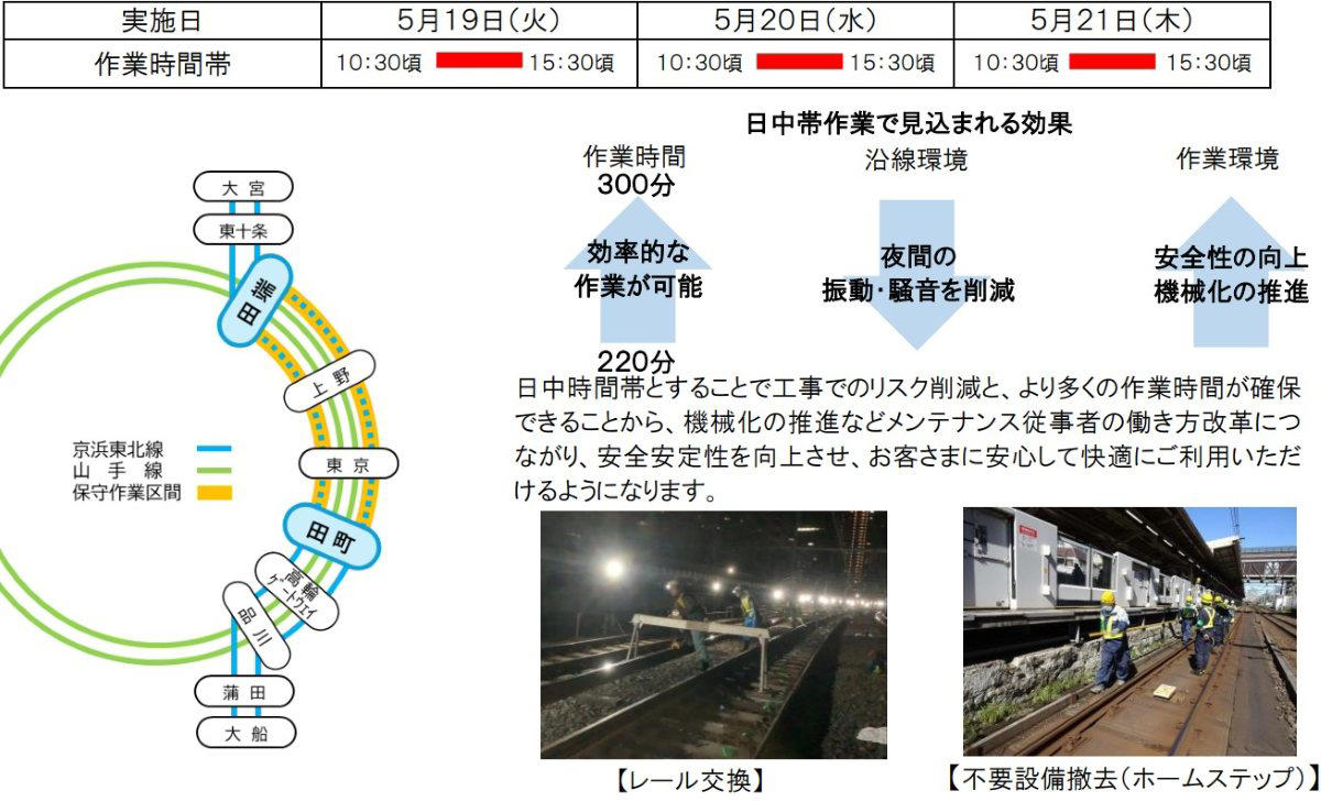 京浜東北線 日中メンテナンスで5/19～21快速運転を中止, 横須賀線の集中工事について, 成田エクスプレス運休に注意！, まくらぎ交換と漏水剥落修繕などの集中工事