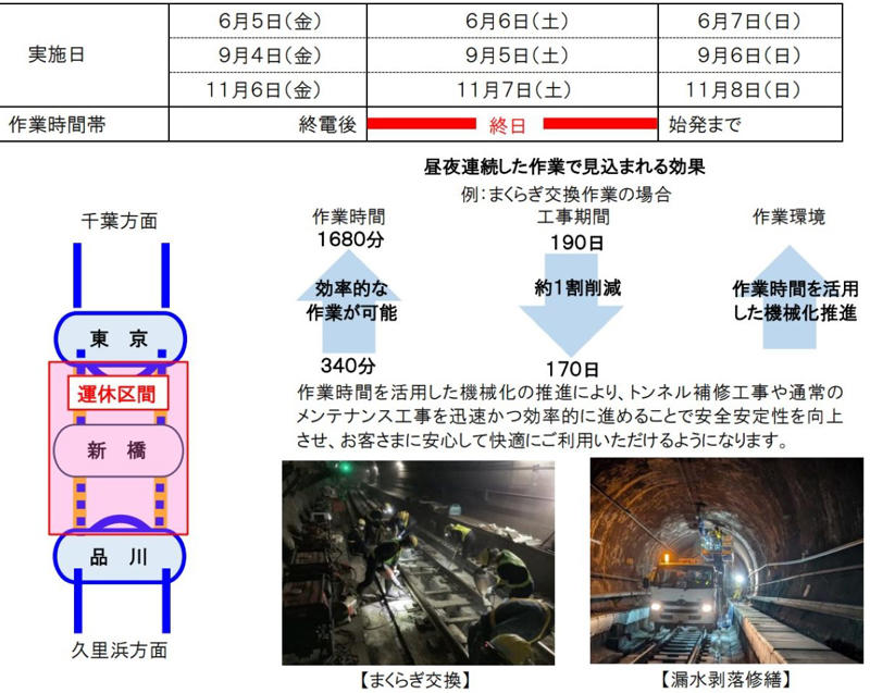 京浜東北線 日中メンテナンスで5/19～21快速運転を中止, 横須賀線の集中工事について, 成田エクスプレス運休に注意！, まくらぎ交換と漏水剥落修繕などの集中工事