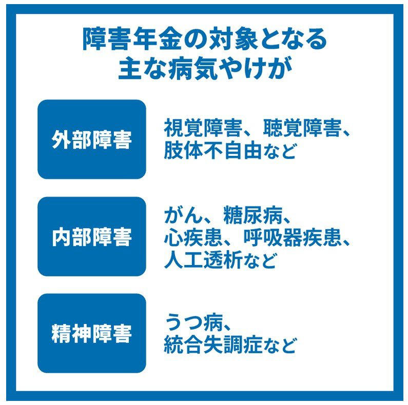 【障害基礎年金】2026年度は増額「1級：105.9万円、2級：84.7万円」, 【障害基礎年金】1級の場合、遡及認定で最大5年分「520万円前後」受給の可能性あり, 障害認定日による請求, 事後重症による請求, 【障害年金】申請で大切な「3つの必須条件」とは？
