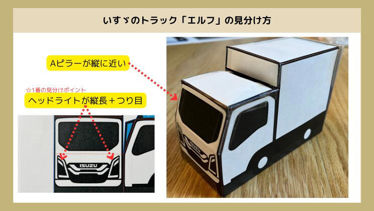 双子が「いすゞのトラック」を好きになった理由, 私流・いすゞのトラック「エルフ」の見分け方, 「いすゞのトラック」を作ってみた, いつか「いすゞプラザ」に行きたい