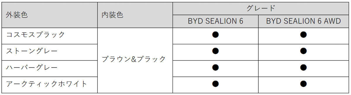 シーライオン6とは, AWDモデルの特長, 動画配信サービス「U-NEXT」アプリに対応, ■全国メーカー希望小売価格, ■ボディカラーと内装色