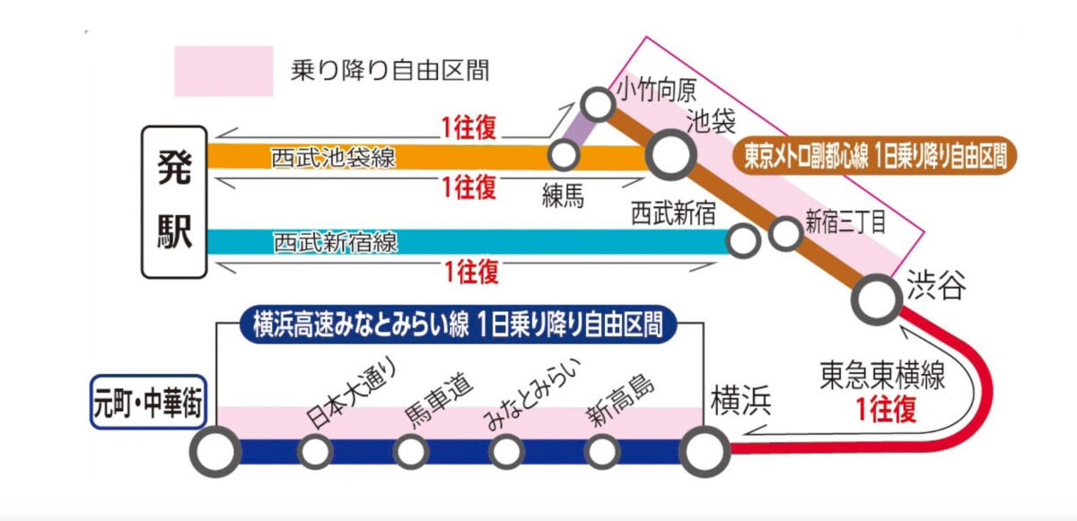 対象店舗が大幅拡大！きっぷの概要とリニューアルのポイント, 乗り降り自由区間と往復乗車区間, 元町エリア追加で広がる「横浜さんぽ」の可能性, 旧きっぷから名称も新たに進化, エリアごとの対象店舗一覧