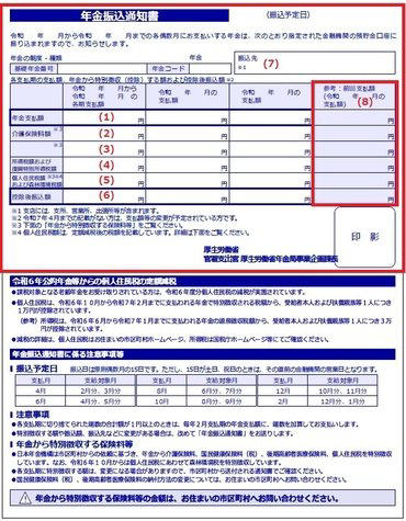 厚生年金と国民年金の仕組みをわかりやすく解説, 【2026年度】年金額のモデルケース「標準夫婦」はいくらだったか, 「年金の手取り額」は毎年6月に送付される「年金振込通知書」で確認を, 厚生年金・国民年金のリアルな平均受給額をデータで確認, 「厚生年金」の平均年金月額, 「国民年金（老齢基礎年金）」の平均年金月額, 【2026年度】公的年金と年金生活者支援給付金の改定内容とは？, 2026年度は国民年金（基礎年金）が1.9％、厚生年金（報酬比例部分）が2.0％の引上げ, 2026年度の年金生活者支援給付金は3.2％の引き上げ, 将来の年金生活に備えて今からできること
