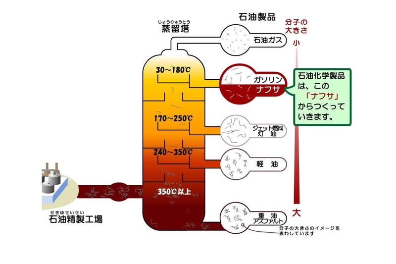素材起点の産業構造, 流通末端で進む供給ひっ迫, 中東依存が生む供給リスク, 原油高が直撃する川上産業, 供給分散とコスト増の課題, 原料依存が招く構造的弱点, 脱中東依存の現実的課題