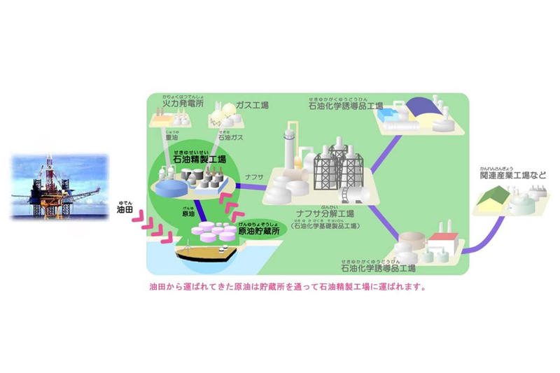 素材起点の産業構造, 流通末端で進む供給ひっ迫, 中東依存が生む供給リスク, 原油高が直撃する川上産業, 供給分散とコスト増の課題, 原料依存が招く構造的弱点, 脱中東依存の現実的課題