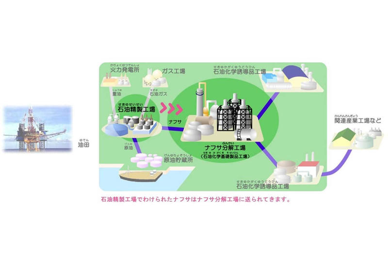 素材起点の産業構造, 流通末端で進む供給ひっ迫, 中東依存が生む供給リスク, 原油高が直撃する川上産業, 供給分散とコスト増の課題, 原料依存が招く構造的弱点, 脱中東依存の現実的課題