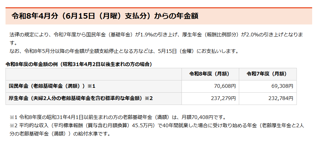 厚生年金と国民年金の仕組みをわかりやすく解説, 【2026年度】年金額のモデルケース「標準夫婦」はいくらだったか, 「年金の手取り額」は毎年6月に送付される「年金振込通知書」で確認を, 厚生年金・国民年金のリアルな平均受給額をデータで確認, 「厚生年金」の平均年金月額, 「国民年金（老齢基礎年金）」の平均年金月額, 【2026年度】公的年金と年金生活者支援給付金の改定内容とは？, 2026年度は国民年金（基礎年金）が1.9％、厚生年金（報酬比例部分）が2.0％の引上げ, 2026年度の年金生活者支援給付金は3.2％の引き上げ, 将来の年金生活に備えて今からできること