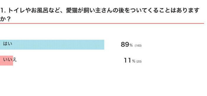 一緒に中に入ってくる, ドアの前や脱衣所で待っている, 水やお湯が欲しくて, こんなエピソードも