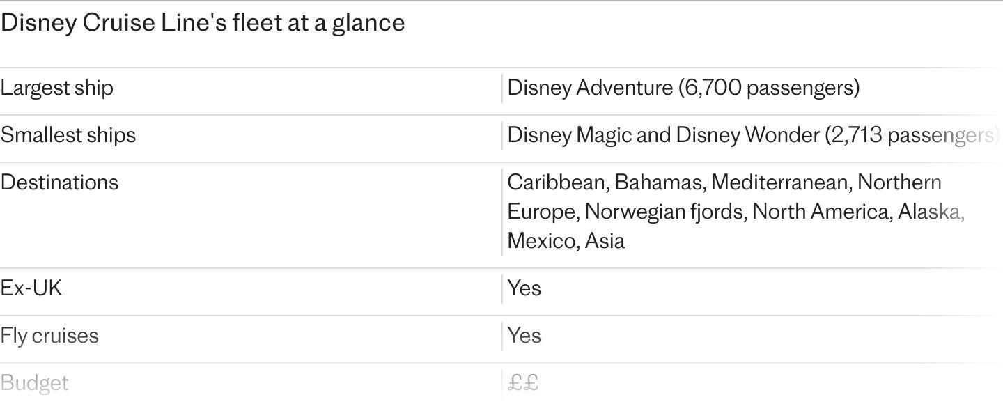 1. Where does Disney Cruise Line sail?, 2. Who does Disney Cruise Line appeal to?, 3. The Disney Cruise Line fleet, Disney Magic (2,713 passengers), Disney Wonder (2,713 passengers), Disney Dream (4,000 passengers), Disney Fantasy (4,000 passengers), Disney Wish (4,000 passengers), Disney Treasure (4,000 passengers), Disney Destiny (4,000 passengers), Disney Adventure (6,700 passengers), 4. Access for guests with disabilities, 5. Loyalty scheme