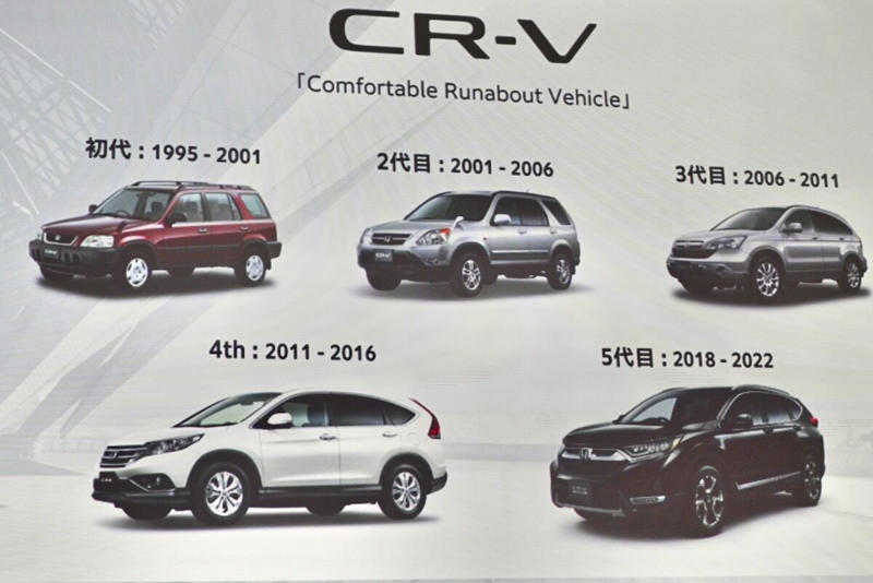 CR-V日本復活の理由, CR-Vの販売状況は?, サイズとデザインについて, CR-V導入の狙いは?, CR-Vの技術面を聞く