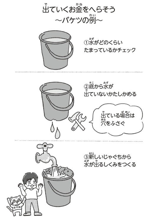 お金持ちの人がレジの前で、いったん考えること, 収入をふやすより、支出をへらすほうがかんたん, お金持ちになるために「まずやるべきこと」, 「バケツの穴」は、放っておくとどんどん大きくなる, おかしやペンをすぐ買ってない？…むだづかいチェックリスト、9つ, 「穴」を見つけないと、いくら投資してもお金が流れ出る