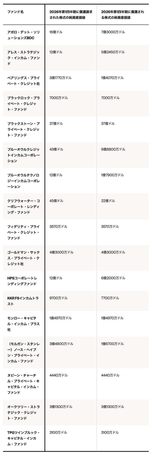 解約ラッシュの理由, なぜ返還率が低いのか, 解約ラッシュの影にトランプ関税も？, 資産を売却して払い戻す企業も