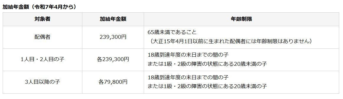 長寿時代の収入戦略｜仕事と年金の両立が重要, 働くシニアを支える制度｜雇用保険の給付3つ, 【その1】再就職手当（65歳未満）, 【その2】高年齢雇用継続給付, 【その3】高年齢求職者給付金（65歳以上）, 年金に上乗せされる支援｜対象となる給付2制度, 【その1】年金生活者支援給付金, 【その2】加給年金, 制度改正の影響｜在職老齢年金の見直しポイント, 「在職老齢年金制度」の見直し, 制度改正と申請型給付を押さえて老後収入の取りこぼしを防ぐ