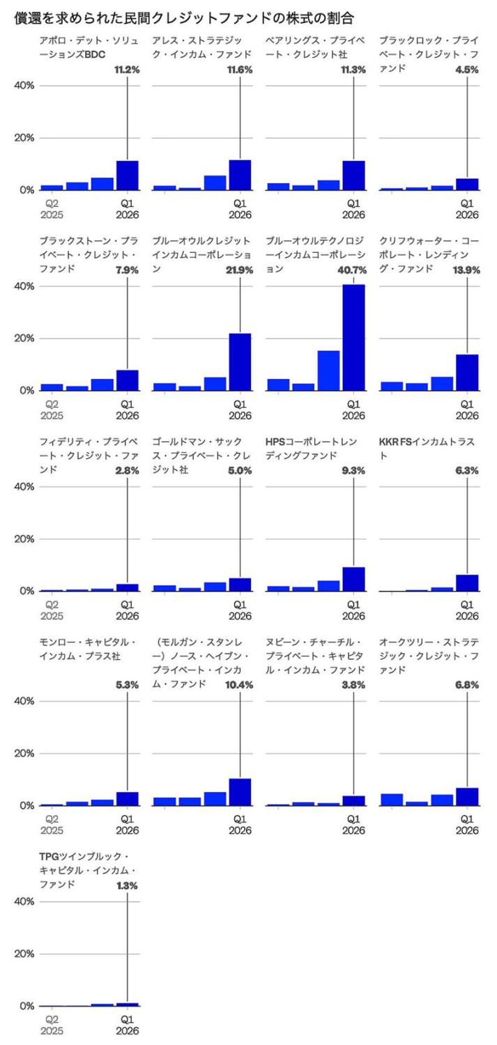 解約ラッシュの理由, なぜ返還率が低いのか, 解約ラッシュの影にトランプ関税も？, 資産を売却して払い戻す企業も