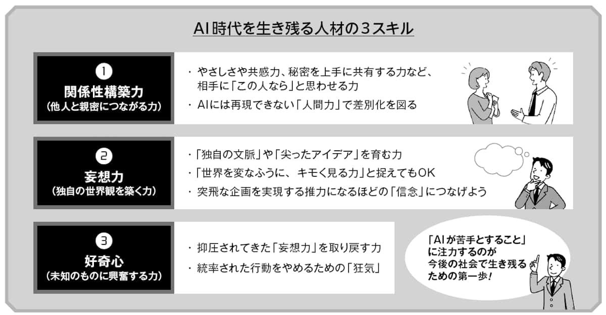 人間は生まれながらに「サイボーグ」である, 人間だけの抽象情報処理もアウトソーシングが可能に, 技術の進歩が「人間力」の重要性を高める, 『すばらしい新世界』に見る「妄想」の力, 抑圧されてきた主観を解放するための「好奇心」, 「本能の壊れた有機生命体」として生きるために