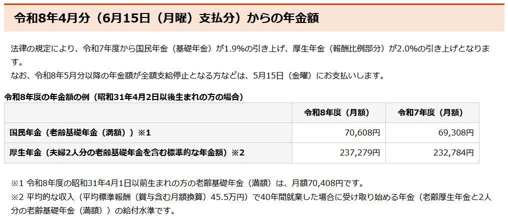 「ふつうの65歳以上無職夫婦世帯」月の生活費はいくら使っているのか, 65歳以上夫婦のみ無職世帯の生活費, 65歳以上の夫婦のみの無職世帯：毎月の収入, 65歳以上の夫婦のみの無職世帯：毎月の支出, 65歳以上無職世帯の平均貯蓄額はいくら？, 世帯主が65歳以上の無職世帯の貯蓄の種類別現在高の推移（二人以上の世帯）, 厚生年金と国民年金の平均年金月額とは？, 2026年度の年金額例, 65歳以上で働いている人の割合と理由とは？, どのような老後生活を送りたいか考えよう