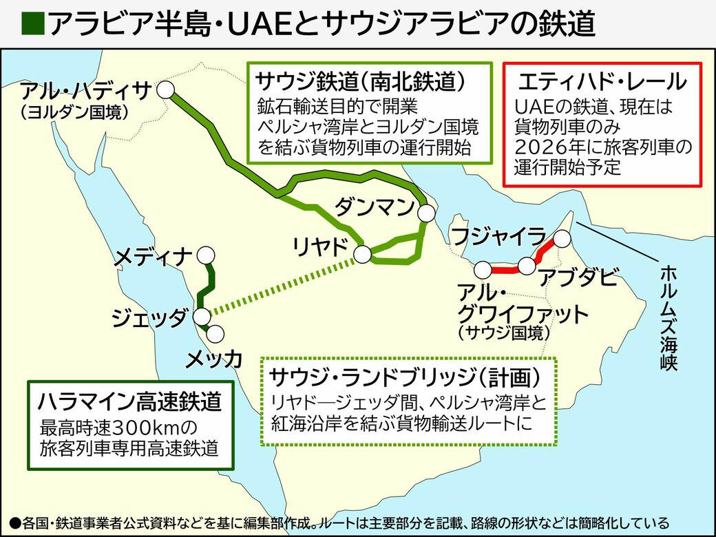 「未開業の列車」で緊急輸送, 旅客列車は26年運行開始予定, 「海峡」通らない貨物輸送ルート登場, 日本への原油輸送に影響は？, アラビア半島で鉄道の役割は増すか？