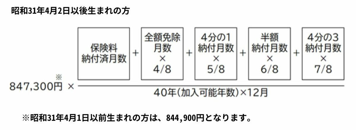 【公的年金は2階建て構造】会社員が受け取るのは「国民年金+厚生年金」, 「平均年収500万円×40年間勤務」将来の年金額はいくらになる？, 「国民年金」の受給額シミュレーション, 「厚生年金」の受給額シミュレーション, 年金からも税金が引かれる！実際の手取り額は「額面の85〜90％」が目安, みんなはいくらもらってる？「厚生年金」の平均月額をチェック