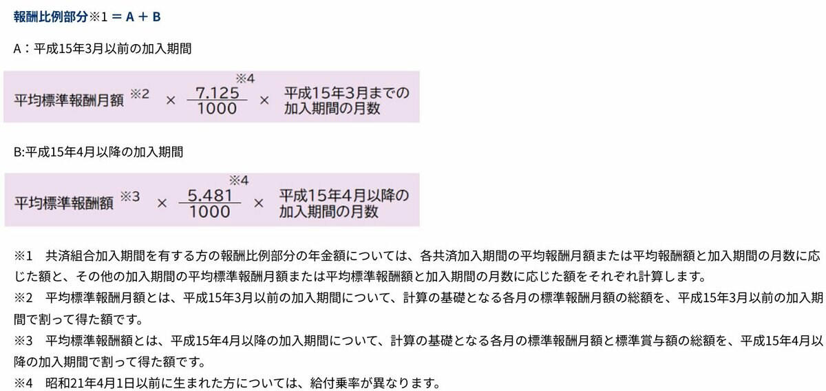 【公的年金は2階建て構造】会社員が受け取るのは「国民年金+厚生年金」, 「平均年収500万円×40年間勤務」将来の年金額はいくらになる？, 「国民年金」の受給額シミュレーション, 「厚生年金」の受給額シミュレーション, 年金からも税金が引かれる！実際の手取り額は「額面の85〜90％」が目安, みんなはいくらもらってる？「厚生年金」の平均月額をチェック