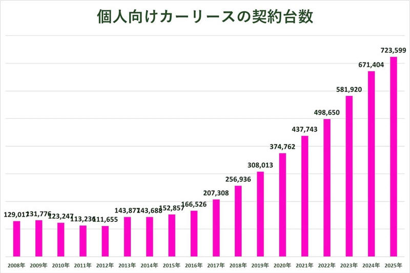 車の持ち方と選択行動の変化, 車の持ち方と選択の変化, 車の持ち方と価値観の違い, 所有と利用の意識の違い, 利便性と所有意識のずれ, 所有意識と利用の広がり
