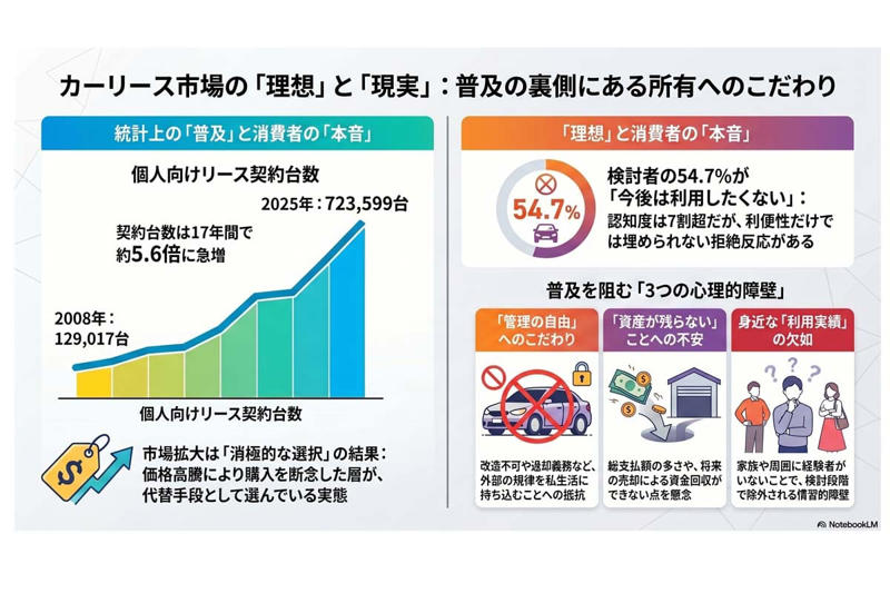 車の持ち方と選択行動の変化, 車の持ち方と選択の変化, 車の持ち方と価値観の違い, 所有と利用の意識の違い, 利便性と所有意識のずれ, 所有意識と利用の広がり