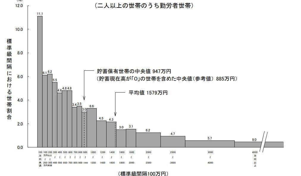 「働く世帯」の貯蓄額、平均と中央値はどのくらい？, 二人以上で暮らす働く世帯の貯蓄額について, 年代別で比較！「働く世帯」の平均的な月の生活費, 40歳未満世帯の生活費, 40歳代世帯の生活費, 50歳代世帯の生活費, 60歳以上世帯の生活費, まとめ：家計の見直しで将来に備える