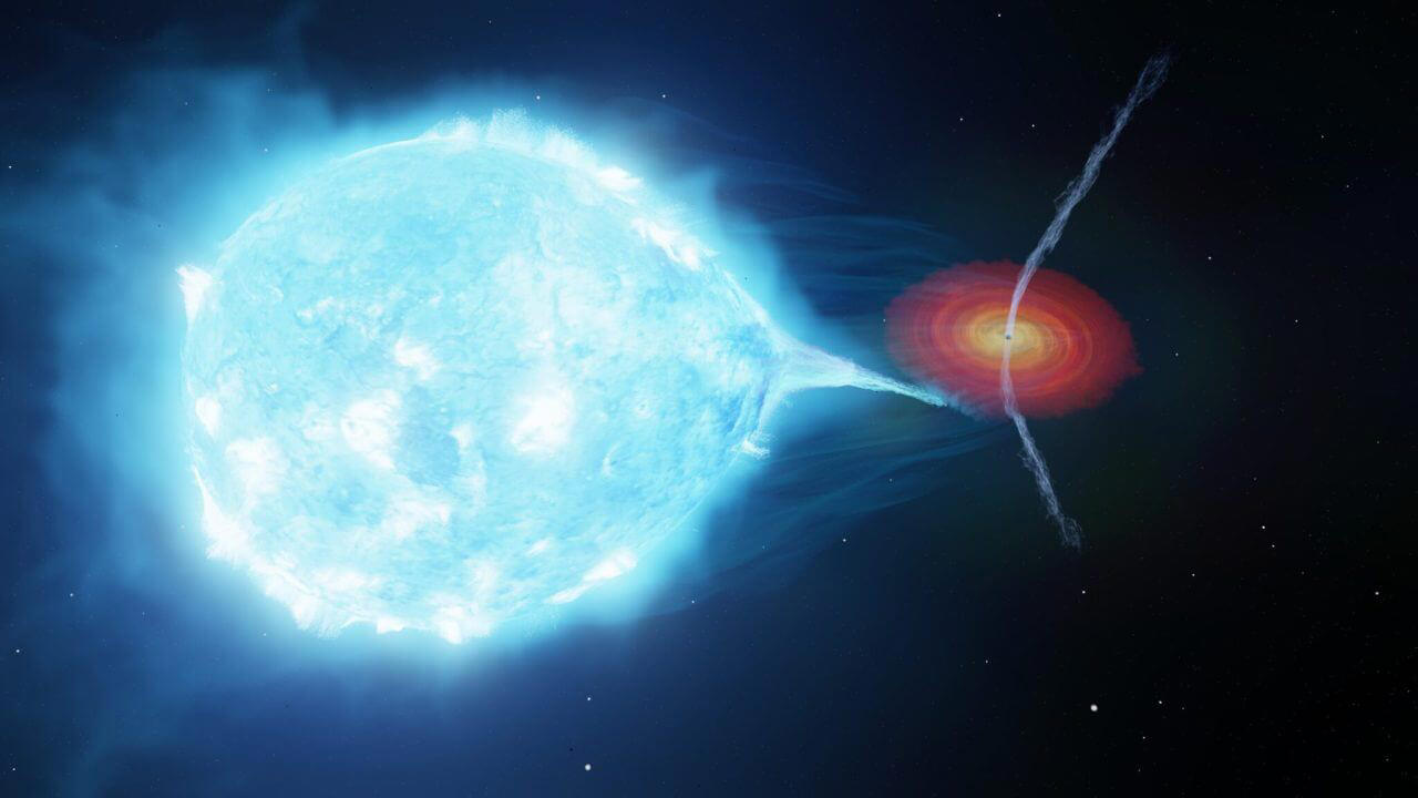 恒星風に流された“踊るジェット”, 太陽1万個分に相当するパワー, 宇宙進化シミュレーションの仮説を証明, 大陸規模の電波望遠鏡ネットワーク