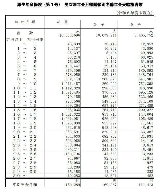 後期高齢者医療制度とは, 所得に応じて医療費負担が変わる, 後期高齢者医療制度の窓口負担を決める所得はいくら？, 3割負担になる所得, 2割負担になる所得, 1割負担になる所得, 年金収入だけで2割・3割負担になるケースとは？, 年金収入だけで3割負担になるケース, 年金収入だけで2割負担になるケースとは, 高齢期の医療費を踏まえて資金計画を立てましょう