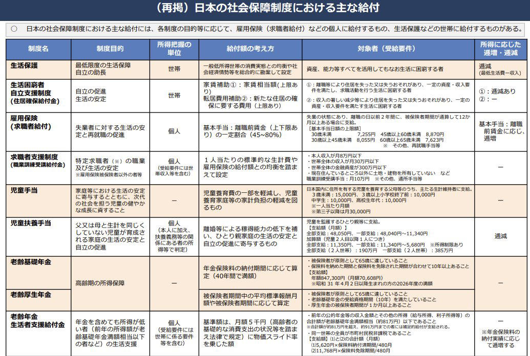「給付付き税額控除」とは？税額控除と現金給付を組み合わせた新しい支援の形, 【具体例】控除額10万円ならどうなる？所得層別の3つの支援パターンを解説, なぜ一律の現金給付ではないのか？政府が「給付付き税額控除」を推進する3つの理由, 理由1：一時しのぎではない「持続可能な支援制度」の構築, 理由2：これまでの減税策では届かなかった「低所得層」への支援を実現, 理由3：消費税の負担感を和らげる「逆進性」の是正