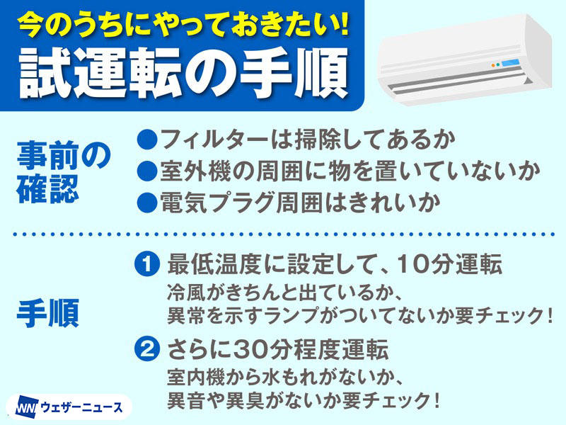 十分なエアコン試運転を実施している人は約1割！？, 万が一に備えて油断は禁物, 今の時期に試運転が必要な理由, エアコン試運転の手順・チェックポイント, エアコンの試運転に最適な日は？