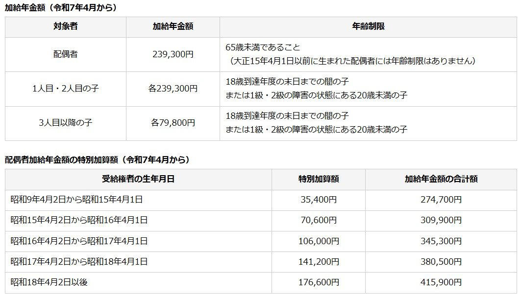 年金受給者が押さえるべき給付｜公的年金に関わる2制度, 年金生活者支援給付金, 働くシニアの収入を支える制度｜雇用関連の3つの給付, 高年齢求職者給付金, 高年齢雇用継続給付, 働きながら年金を受け取るシニアは要確認｜在職老齢年金制度が2026年度に見直しへ, 在職老齢年金とは？, 支給停止の基準額が大幅に引き上げられる, 給付の取りこぼし防止と制度改正を理解しておこう