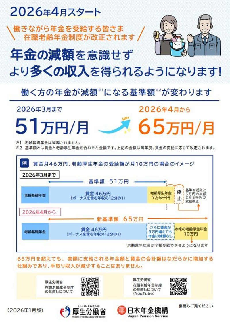 年金受給者が押さえるべき給付｜公的年金に関わる2制度, 年金生活者支援給付金, 働くシニアの収入を支える制度｜雇用関連の3つの給付, 高年齢求職者給付金, 高年齢雇用継続給付, 働きながら年金を受け取るシニアは要確認｜在職老齢年金制度が2026年度に見直しへ, 在職老齢年金とは？, 支給停止の基準額が大幅に引き上げられる, 給付の取りこぼし防止と制度改正を理解しておこう
