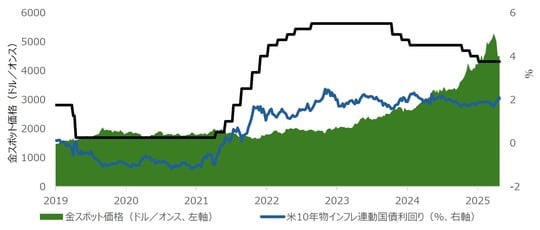 原油価格高騰で一時的に急反落した金相場, 金はまだ強気相場の中盤, 原油高ショックで金相場は一時的に急反落, 市場が大きく揺れているときは、予想が短期間で大きく変わる, 原油150ドル突破なら、金に“重し”強まる, 中東紛争によるさらなる財政赤字拡大は、金市場にとって“追い風”, 欧米からの売り圧力を和らげる中国の金需要, 中国の現物需要が金価格を下支え, 中国国内「プレミアム」最高水準で現物逼迫, 金ETF、欧米は「売り」中国は「買い」, FRBの政策転換が金のパフォーマンスにとって重要である理由, 金価格の調整は「短期要因」によるもの, 財政悪化と債務膨張が金需要を押し上げ, 次期議長人事も金相場の重要材料に, 中央銀行の金需要がETF流出を上回る, 3月の金ETF流出も、長期需要は堅調, 各国の金購入が広がる一方、トルコは外貨確保で売却